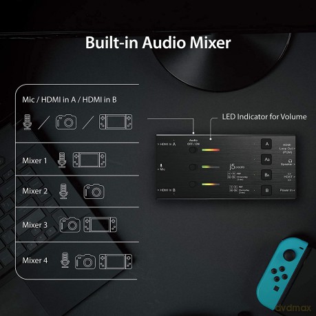 J5 Dual Hdmi Video Capture