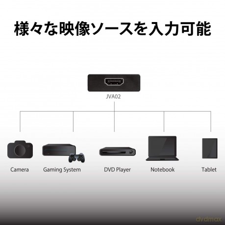 J5 Live Capture Adapter Hdmi To Usb-C With Power Delivery