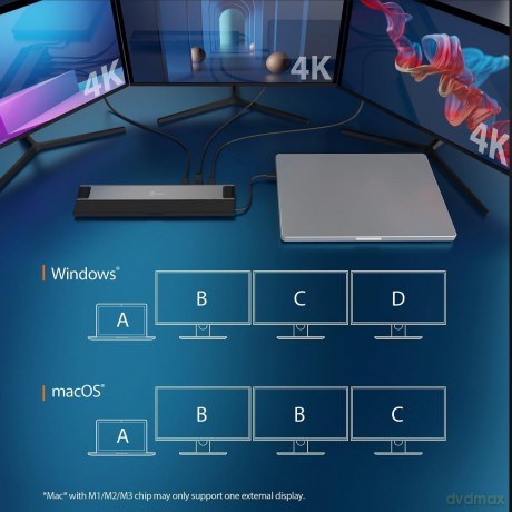 J5 Usb4 Triple 4K Display Docking Station