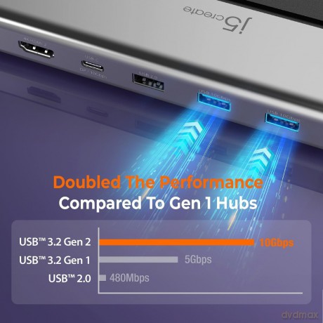 J5 Usb4 Triple 4K Display Docking Station