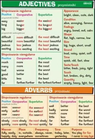 Plansza edukacyjna Angielski. Adjectives Adverbs [KSIĄŻKA]