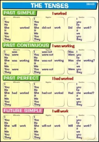 Plansza edukacyjna Angielski. Tenses - Past Future [KSIĄŻKA]