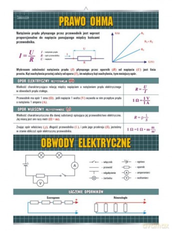 Plansza edukacyjna. Fizyka. Prawo Ohma [KSIĄŻKA]