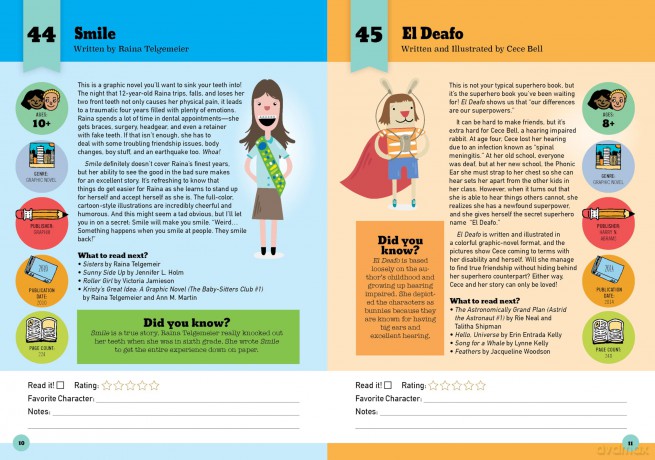 101 Books to Read Before You Grow Up - Bianca Schulze [KSIĄŻKA]