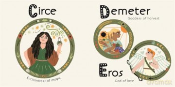 ABCs of Greek Myths: From Aphrodite to Zeus - Kathleen Marcotte [KSIĄŻKA]