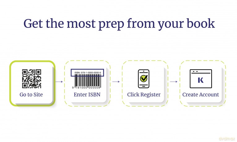 Act Premium Prep 2026: Includes 5 Full Length Practice Tests, 100s of Practice Questions + 1 Year Access to Online Quizzes and Video Instruction - Kaplan Test Prep [KSIĄŻKA]
