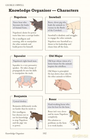 Animal Farm - The Complete Novel with Annotations and Knowledge Organisers: for the 2026 and 2027 exams - George Orwell [KSIĄŻKA]