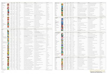 Collins World Atlas: Paperback Edition - Collins Maps [KSIĄŻKA]