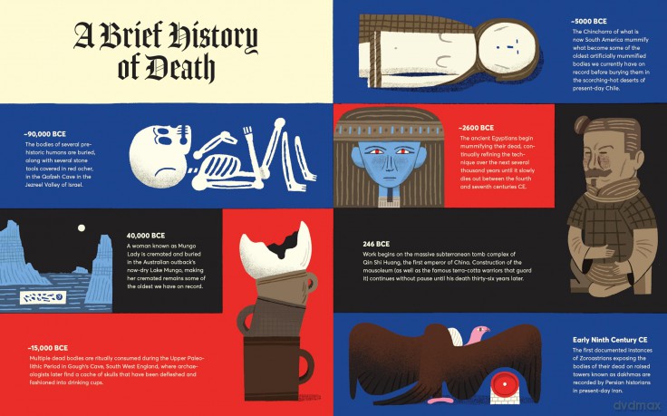 Curious Coffins and Riveting Rituals: Death Practices Around the World - YY Liak [KSIĄŻKA]