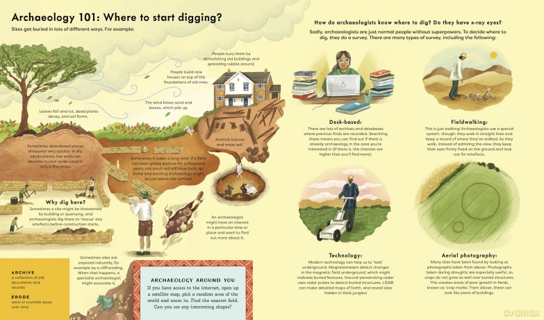 Dig!: Uncover the Secrets of the Past with Archaeology - Ruth Hatfield [KSIĄŻKA]