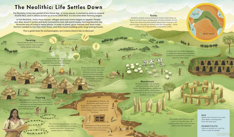 Dig!: Uncover the Secrets of the Past with Archaeology - Ruth Hatfield [KSIĄŻKA]