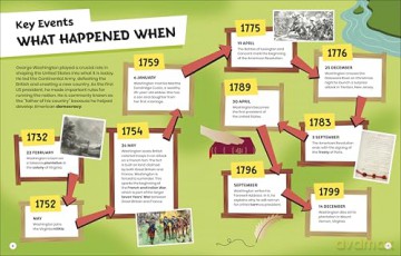 DK Super History George Washington and the American Revolution - DK [KSIĄŻKA]