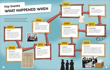 DK Super History Susan B Anthony and Women's Rights - DK [KSIĄŻKA]