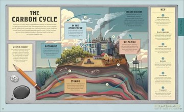 Explore: Science: A Visual Journey Through Our World - DK [KSIĄŻKA]