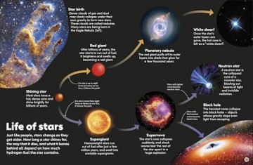 Eyewonder Stars and Planets: Open Your Eyes to a World of Discovery - DK [KSIĄŻKA]