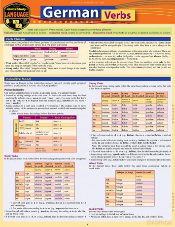 German Verbs: a QuickStudy Language Reference Guide - Paul Listen [KSIĄŻKA]