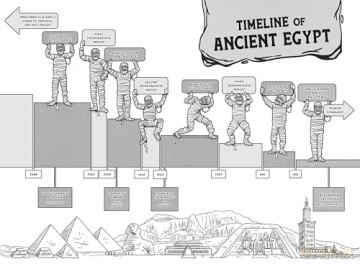 History Smashers: Ancient Egypt - Kate Messner [KSIĄŻKA]