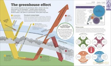 How Science Works: The Facts Visually Explained - DK [KSIĄŻKA]