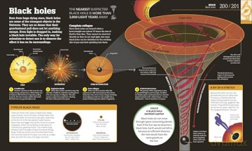 How Science Works: The Facts Visually Explained - DK [KSIĄŻKA]
