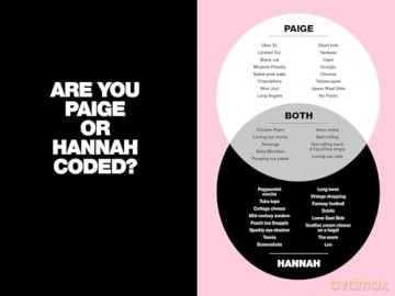 How to Giggle: A Guide to Taking Life Less Seriously - Hannah Berner [KSIĄŻKA]