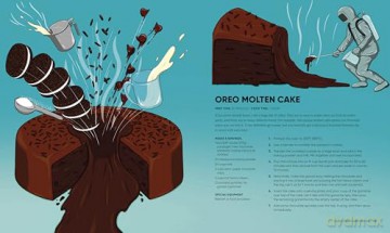 It's So Easy to Make: Snacks, Sweets, and Quick Eats for Any Kitchen - Author Patrick Zeinali [KSIĄŻKA]