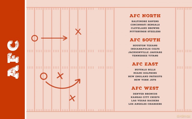 Kickoff Kitchen: 64 Game-Day Recipes Inspired by Every Pro Football Team - Tim Lopez [KSIĄŻKA]