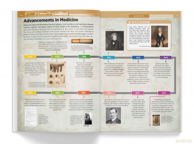 Knowledge Encyclopedia - World History: Deluxe Edition - Wonder House Books [KSIĄŻKA]