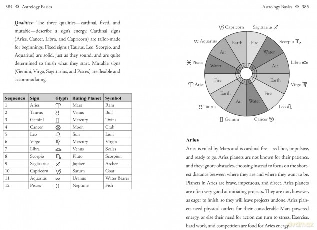 Llewellyn's 2026 Sun Sign Book: Horoscopes for Success - Llewellyn [KSIĄŻKA]