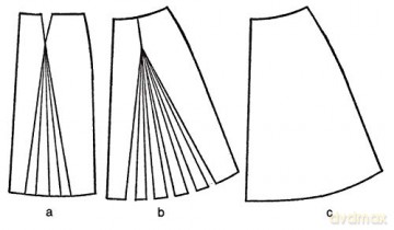 Make Your Own Dress Patterns: A Primer in Patternmaking for Those Who Like to Sew - Adele P. Margolis [KSIĄŻKA]