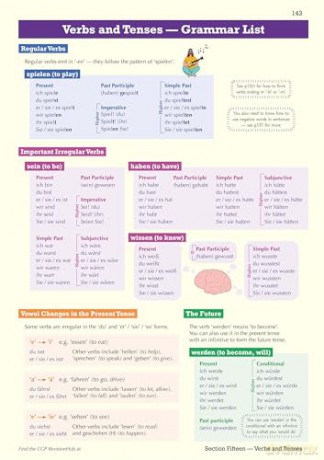 New GCSE German AQA Revision Guide with CGP RevisionHub - CGP Books [KSIĄŻKA]