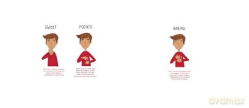 Nita's Food Signs: An Interactive ASL Board Book - Kathy MacMillan [KSIĄŻKA]