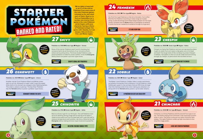 Pokemon Ultimate Unofficial Gaming Guide by GW 2026 - GamesWarrior [KSIĄŻKA]