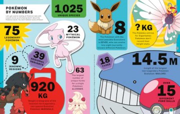 Pokémon: Big Book of Facts: A Visual Guide to the World of Pokémon. Every fact, stat and figure you've ever wanted to know. The perfect gift for every Pokémon fan. - Farshore [KSIĄŻKA]