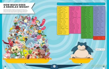 Pokémon: Big Book of Facts: A Visual Guide to the World of Pokémon. Every fact, stat and figure you've ever wanted to know. The perfect gift for every Pokémon fan. - Farshore [KSIĄŻKA]