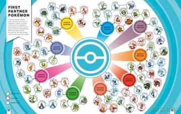 Pokémon: Big Book of Facts: A Visual Guide to the World of Pokémon. Every fact, stat and figure you've ever wanted to know. The perfect gift for every Pokémon fan. - Farshore [KSIĄŻKA]