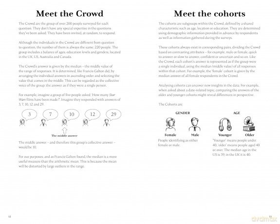Quizdom of the Crowd: The new general knowledge game that pits you against the public - David Gentle [KSIĄŻKA]