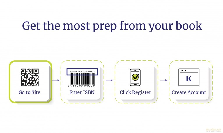 SAT Premium Prep 2026: Includes 3 Full Length Practice Tests, 700+ Practice Questions, + 1 Year Online Access to Quizzes and Video Lessons and Tutorials - Kaplan Test Prep [KSIĄŻKA]