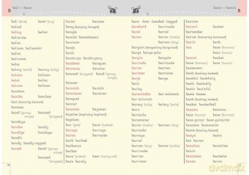 School Spelling Dictionary: Discover the internationally bestselling tool to support writing and spelling - Christine Maxwell [KSIĄŻKA]