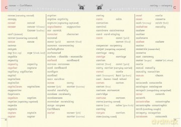 School Spelling Dictionary: Discover the internationally bestselling tool to support writing and spelling - Christine Maxwell [KSIĄŻKA]