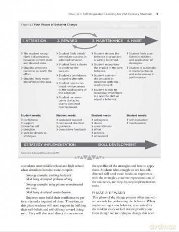 Self-regulation in the Classroom: Helping Students Learn How to Learn - Richard M. Cash [KSIĄŻKA]