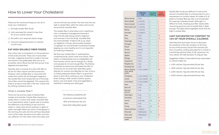 Simple Meal Solutions for High Cholesterol: 75 Recipes to Lower Cholesterol and Support a Healthy Heart - Ashley Reaver [KSIĄŻKA]