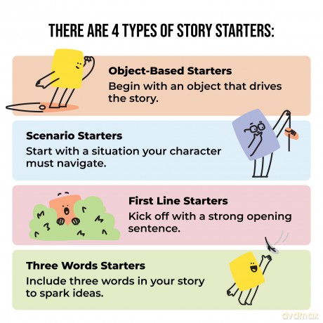 Story Blocks Journal: A daily writing journal for children to encourage creative writing [KSIĄŻKA]