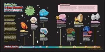 Super Smalls Super Book of Gems: Birthstone Magic, Science, Facts, and Fun - Super Smalls [KSIĄŻKA]