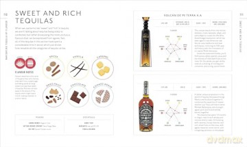 Tequila: A Tasting Course - Millie Milliken [KSIĄŻKA]