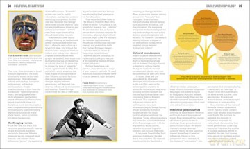 The Anthropology Book: Big Ideas Simply Explained - DK [KSIĄŻKA]