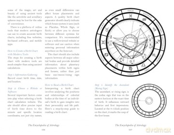 The Encyclopedia of Astrology: Gain Wisdom and Understanding with this Guide to the Constellations - Sarah Christensen Fu [KSIĄŻKA]