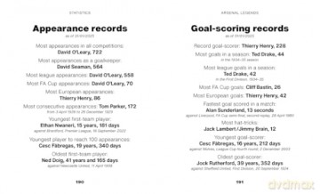 The Little Book of Arsenal Legends - Orange Hippo! [KSIĄŻKA]