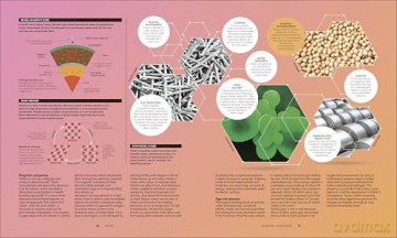 The Periodic Table: From Alchemy to the Nuclear Age - DK [KSIĄŻKA]