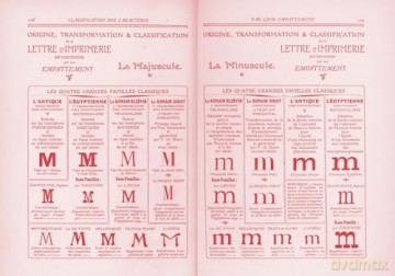 The quick classification guide for typography: A handbook for designers - Eva Kubinyi [KSIĄŻKA]