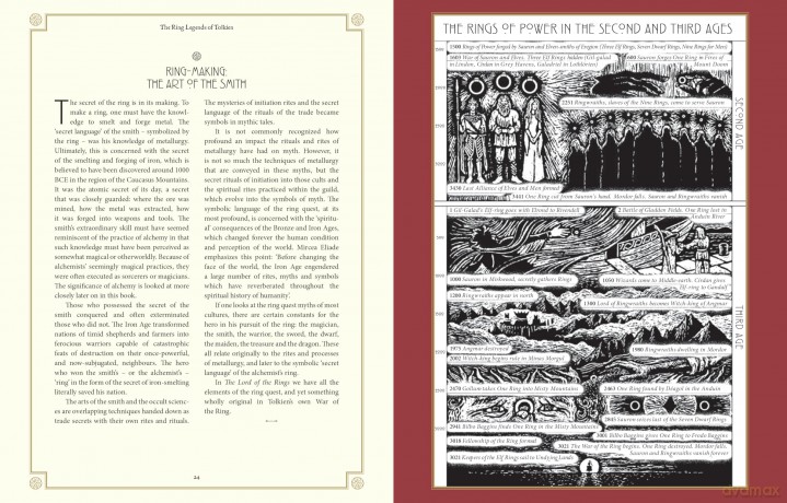 The Ring Legends of Tolkien: An Illustrated Exploration of Rings in Tolkien's World, and the Sources that Inspired his Work from Myth, Literature and History - David Day [KSIĄŻKA]
